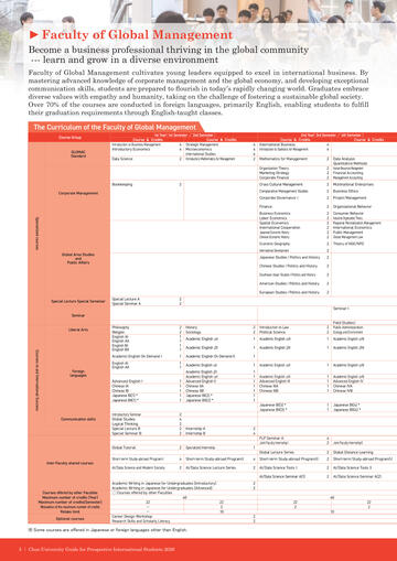 Guide for Prospective International Students 2026